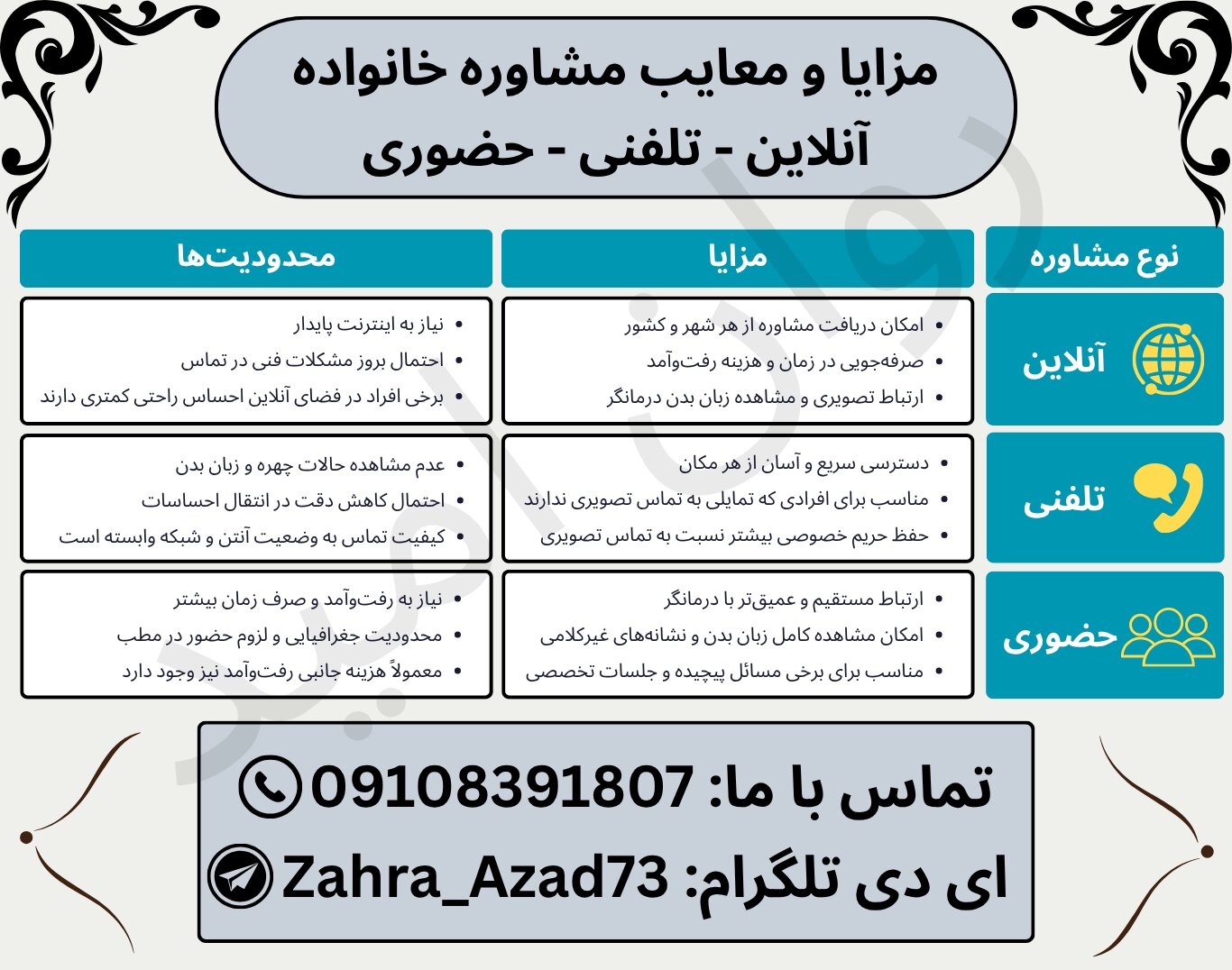 سه مورد از مزایا و معایب مشاوره خانواده به صورت حضوری - تلفنی - آنلاین